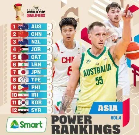 开云体育官网-公布！中国男篮亚洲排名极速上升